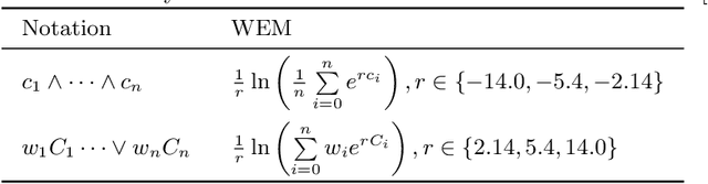 Figure 2 for Logic Rules Meet Deep Learning: A Novel Approach for Ship Type Classification