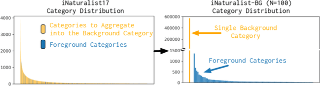 Figure 1 for Background Splitting: Finding Rare Classes in a Sea of Background