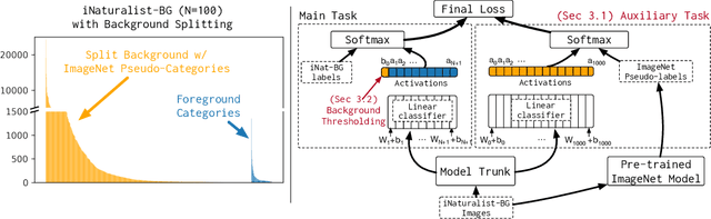 Figure 3 for Background Splitting: Finding Rare Classes in a Sea of Background