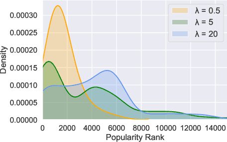 Figure 4 for Cold Start Similar Artists Ranking with Gravity-Inspired Graph Autoencoders