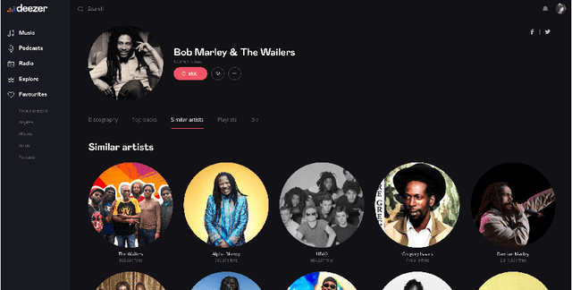 Figure 1 for Cold Start Similar Artists Ranking with Gravity-Inspired Graph Autoencoders