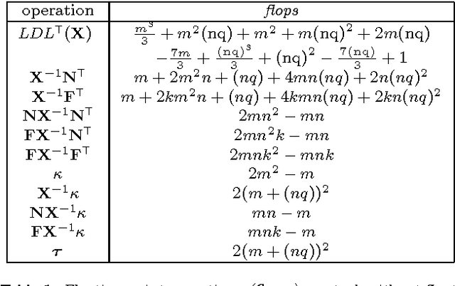 Figure 2 for Inverse Dynamics with Rigid Contact and Friction