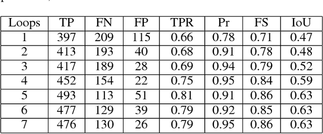 Figure 4 for Crowd Sourcing based Active Learning Approach for Parking Sign Recognition