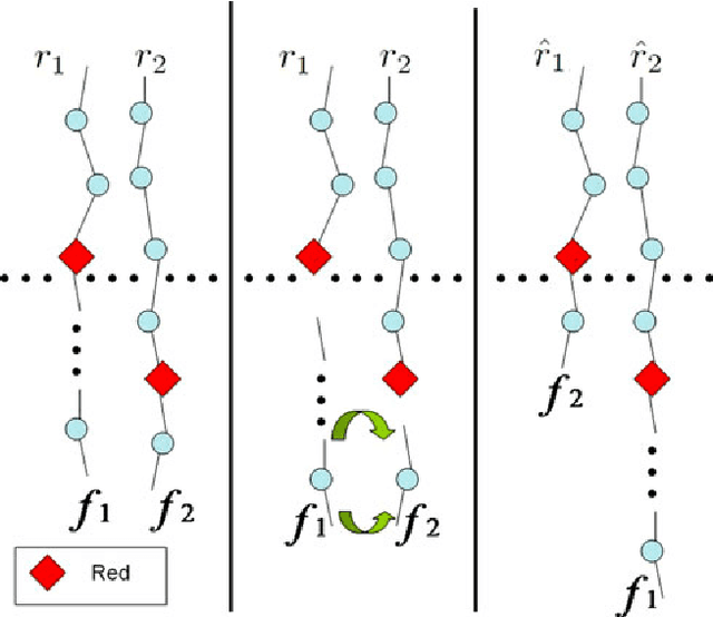 Figure 1 for Geiringer Theorems: From Population Genetics to Computational Intelligence, Memory Evolutive Systems and Hebbian Learning