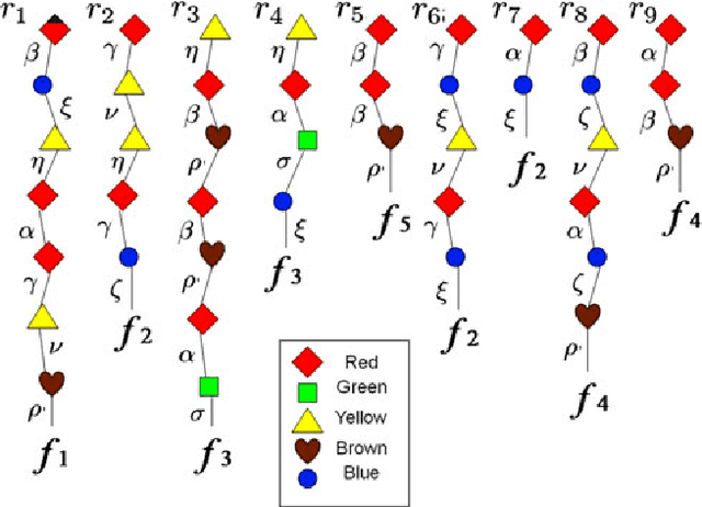 Figure 2 for Geiringer Theorems: From Population Genetics to Computational Intelligence, Memory Evolutive Systems and Hebbian Learning