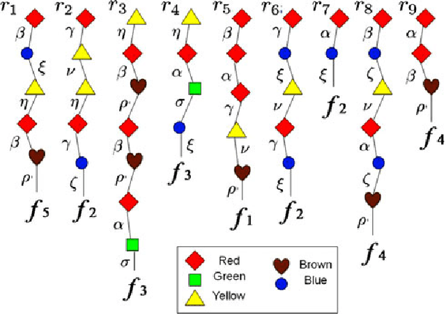 Figure 3 for Geiringer Theorems: From Population Genetics to Computational Intelligence, Memory Evolutive Systems and Hebbian Learning