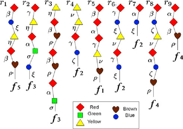 Figure 4 for Geiringer Theorems: From Population Genetics to Computational Intelligence, Memory Evolutive Systems and Hebbian Learning