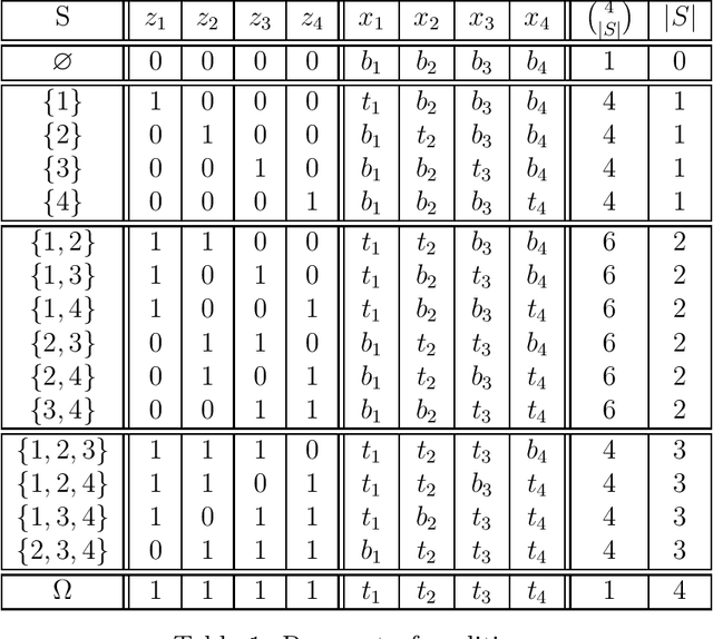 Figure 2 for Statistical Aspects of SHAP: Functional ANOVA for Model Interpretation