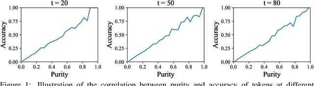 Figure 1 for Improved Vector Quantized Diffusion Models