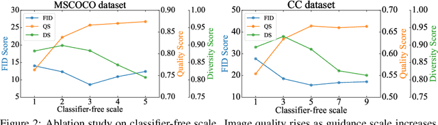 Figure 3 for Improved Vector Quantized Diffusion Models