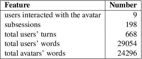 Figure 3 for Discourse Behavior of Older Adults Interacting With a Dialogue Agent Competent in Multiple Topics