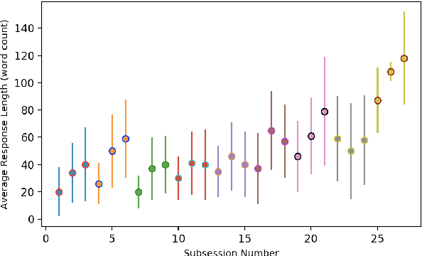 Figure 2 for Discourse Behavior of Older Adults Interacting With a Dialogue Agent Competent in Multiple Topics