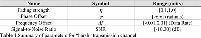 Figure 2 for Digital Signal Processing Using Deep Neural Networks