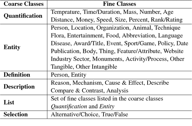 Figure 1 for Can Taxonomy Help? Improving Semantic Question Matching using Question Taxonomy