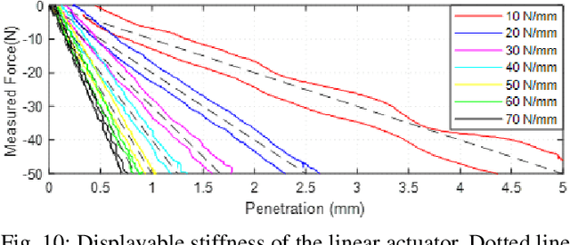 Figure 2 for A Large Force Haptic Interface with Modular Linear Actuators