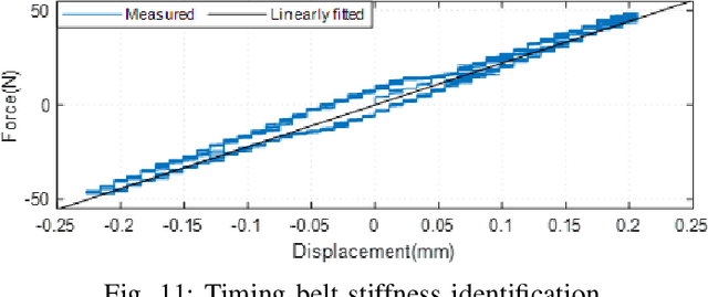 Figure 3 for A Large Force Haptic Interface with Modular Linear Actuators