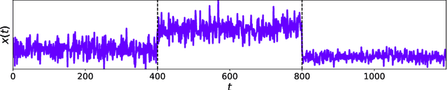 Figure 1 for Online Neural Networks for Change-Point Detection