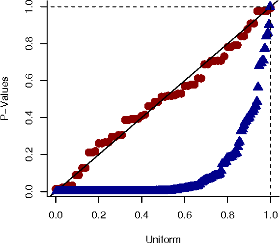 Figure 4 for CT-NOR: Representing and Reasoning About Events in Continuous Time