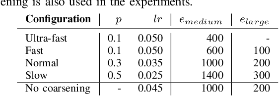 Figure 2 for Understanding Coarsening for Embedding Large-Scale Graphs