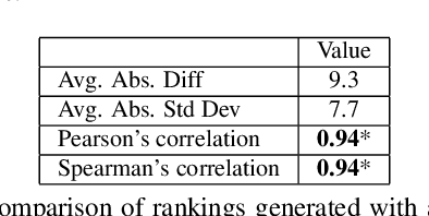 Figure 3 for Predicting the Relative Difficulty of Single Sentences With and Without Surrounding Context