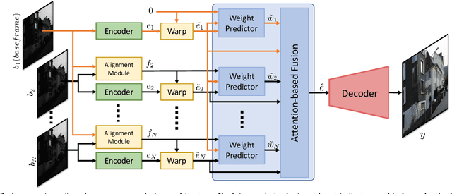 Figure 2 for Deep Burst Super-Resolution