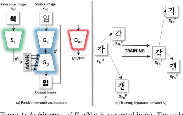 Figure 2 for FontNet: Closing the gap to font designer performance in font synthesis