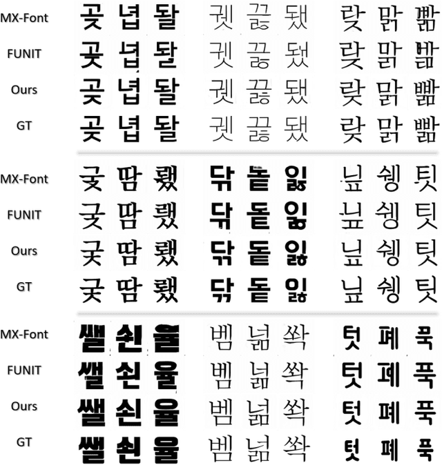 Figure 4 for FontNet: Closing the gap to font designer performance in font synthesis
