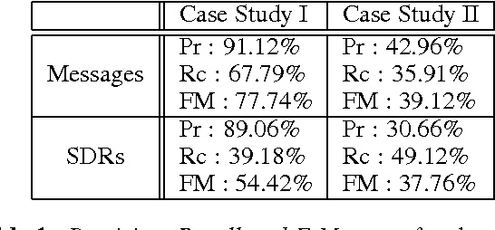 Figure 2 for Some Reflections on the Task of Content Determination in the Context of Multi-Document Summarization of Evolving Events