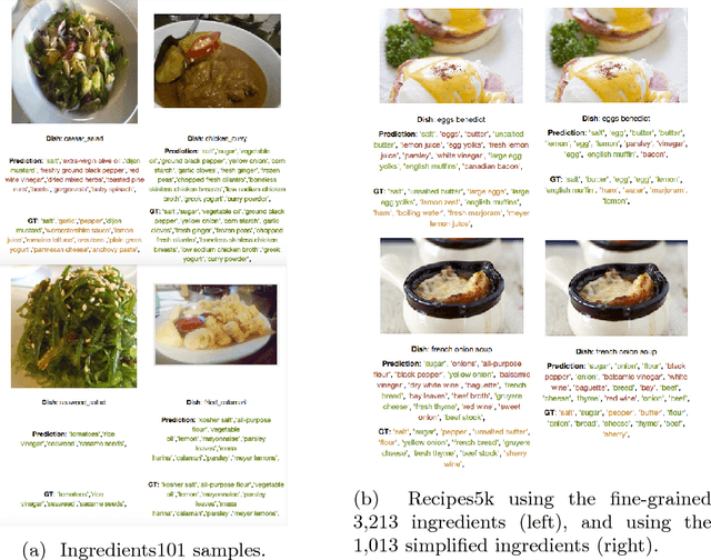 Figure 1 for Food Ingredients Recognition through Multi-label Learning