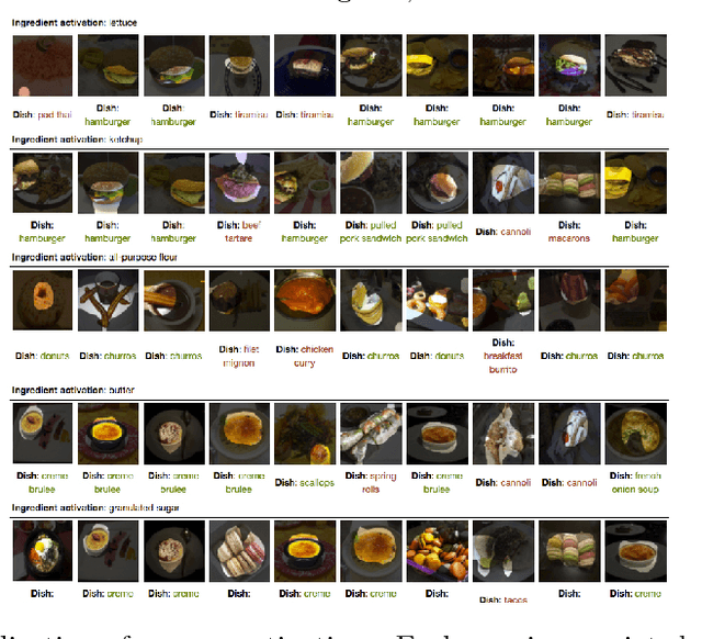 Figure 3 for Food Ingredients Recognition through Multi-label Learning
