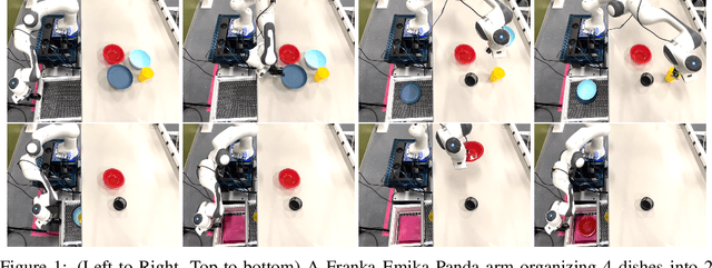 Figure 1 for Transformers are Adaptable Task Planners