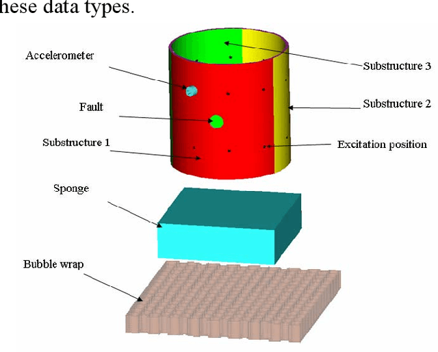 Figure 1 for Fault Classification using Pseudomodal Energies and Neuro-fuzzy modelling