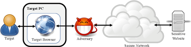 Figure 2 for Robust Website Fingerprinting Through the Cache Occupancy Channel