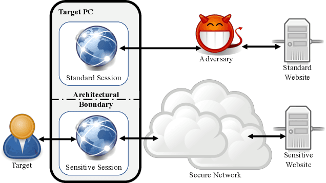 Figure 3 for Robust Website Fingerprinting Through the Cache Occupancy Channel