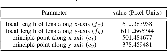 Figure 4 for Image Enhancement and Object Recognition for Night Vision Surveillance