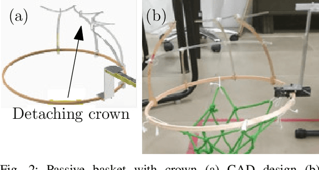 Figure 2 for Design Iterations for Passive Aerial Manipulator