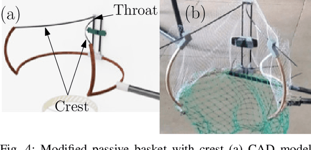 Figure 4 for Design Iterations for Passive Aerial Manipulator