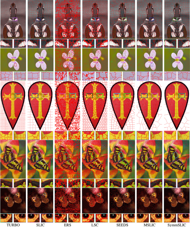 Figure 2 for SymmSLIC: Symmetry Aware Superpixel Segmentation and its Applications