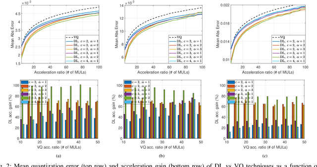 Figure 2 for A New Clustering-Based Technique for the Acceleration of Deep Convolutional Networks