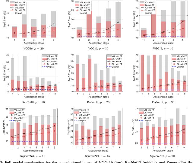 Figure 3 for A New Clustering-Based Technique for the Acceleration of Deep Convolutional Networks