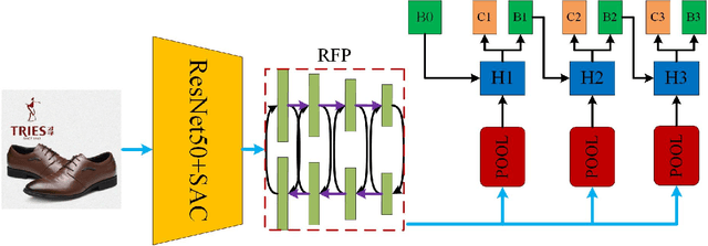 Figure 1 for An Effective and Robust Detector for Logo Detection