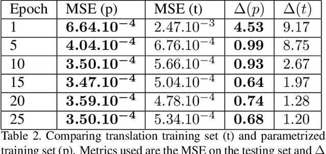 Figure 4 for Generating Synthetic X-ray Images of a Person from the Surface Geometry