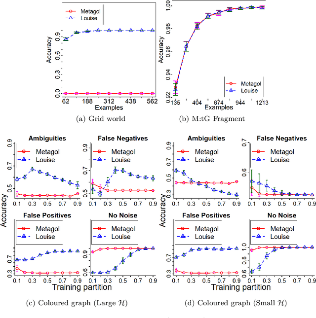 Figure 4 for Top Program Construction and Reduction for polynomial time Meta-Interpretive Learning