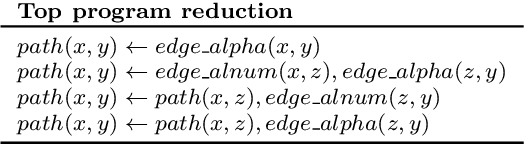 Figure 3 for Top Program Construction and Reduction for polynomial time Meta-Interpretive Learning