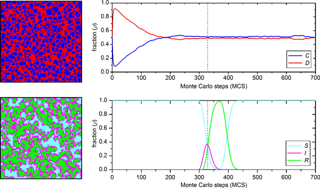 Figure 1 for Nanowars can cause epidemic resurgence and fail to promote cooperation
