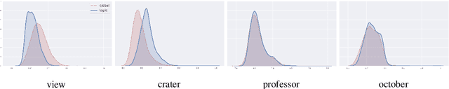 Figure 3 for Cross-topic distributional semantic representations via unsupervised mappings