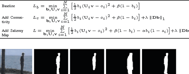 Figure 2 for Moving Object Detection in Video Using Saliency Map and Subspace Learning