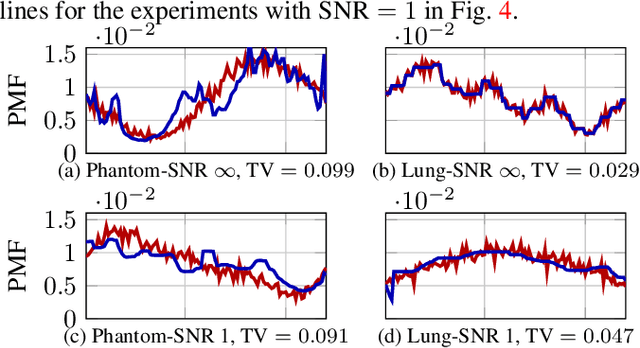 Figure 3 for UVTomo-GAN: An adversarial learning based approach for unknown view X-ray tomographic reconstruction