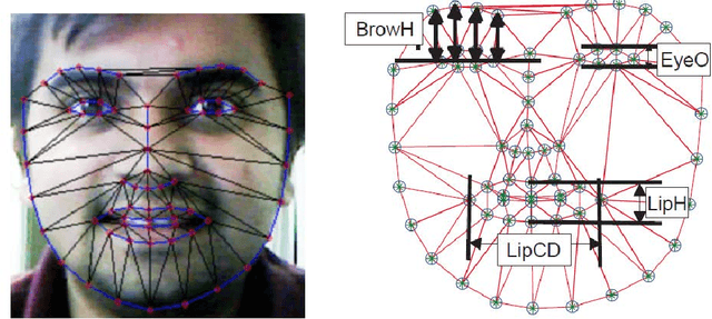 Figure 2 for Robust Modeling of Epistemic Mental States