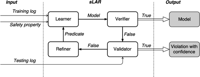 Figure 4 for Toward `verifying' a Water Treatment System